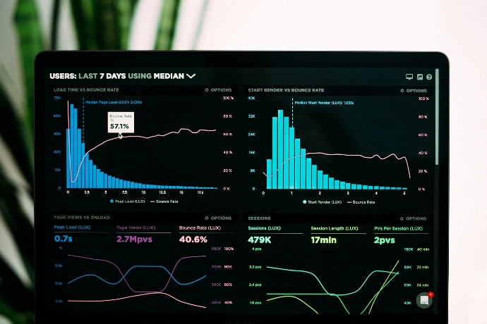 Performance graph dashboard